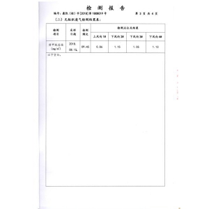 济宁金汉斯环保材料有限公司2018年检测报告